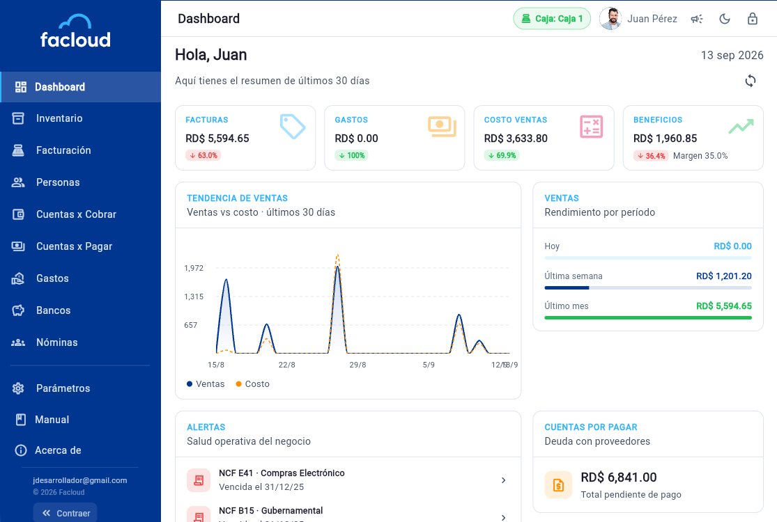 Panel de control de Facloud, la plataforma de gestión empresarial de Codefutura